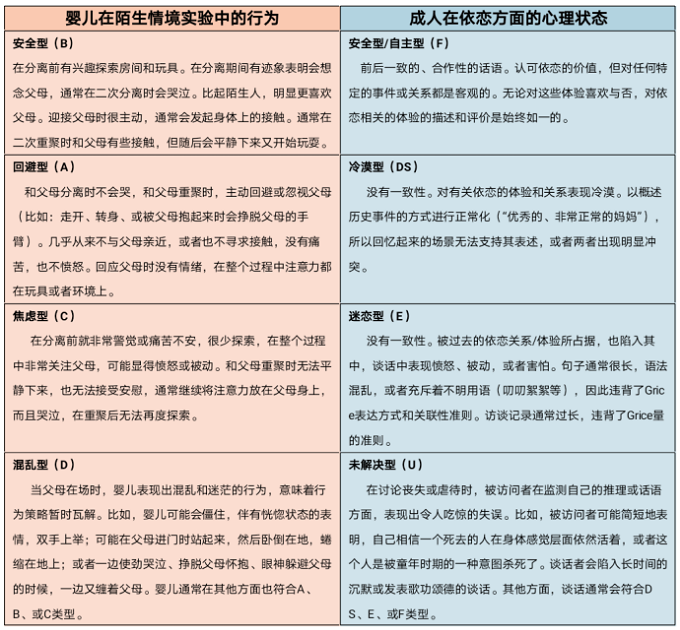 心理治疗中的依恋|公益读书会简报第2刊